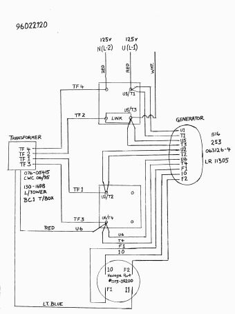 Gen Wires
