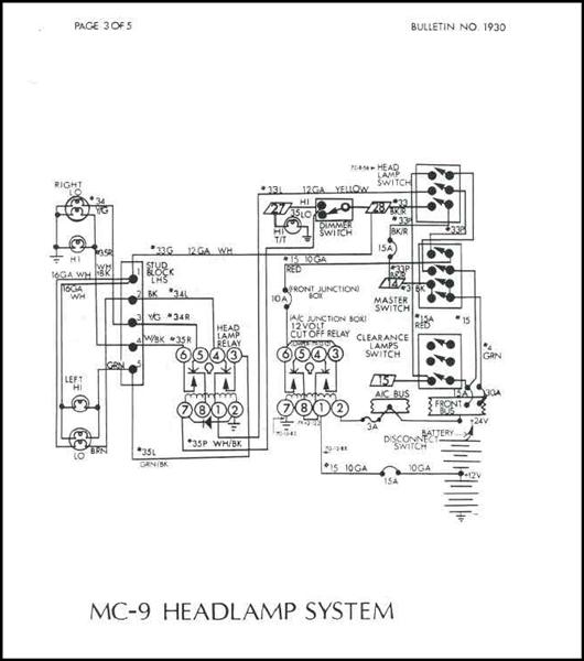 MCI Headlamp