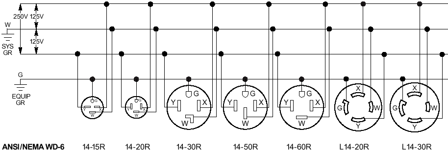 VWVortex.com - Help understanding 240V wiring