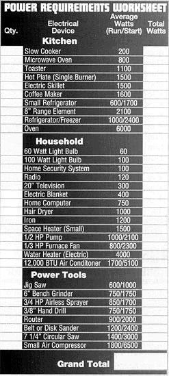 old load chart