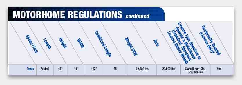 illinois class c non cdl license written test