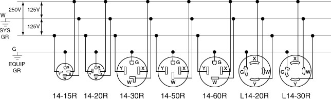 BNO BBS - BNO's Bulletin Board System: 220 land hookup l14 20 plug wiring schematic 