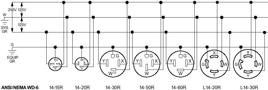 VWVortex.com - Help understanding 240V wiring l14 20r receptacle wiring diagram 